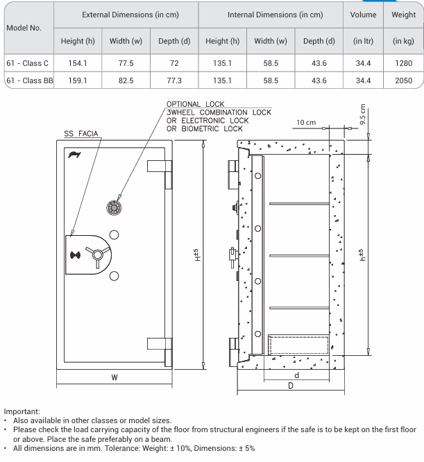 Defender Prime Neutronics 61 from Sidharth Enterprises